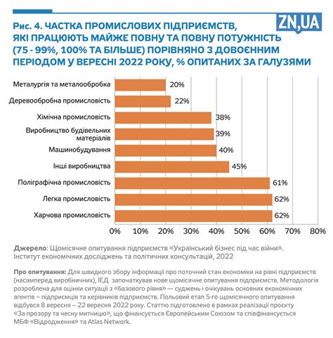 Розвиток харчової промисловості Польщі протягом її。